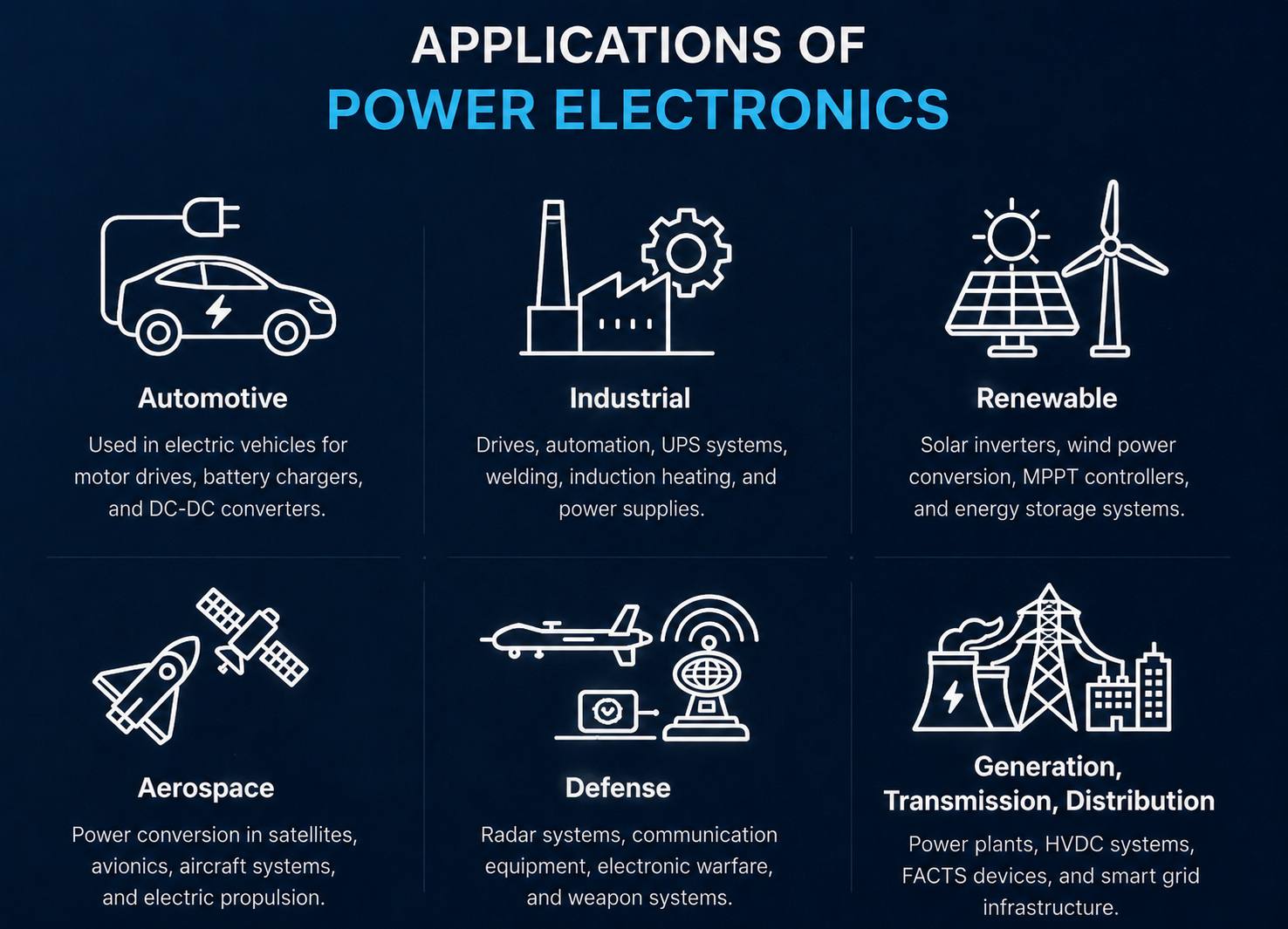 Power Electronics Applications
